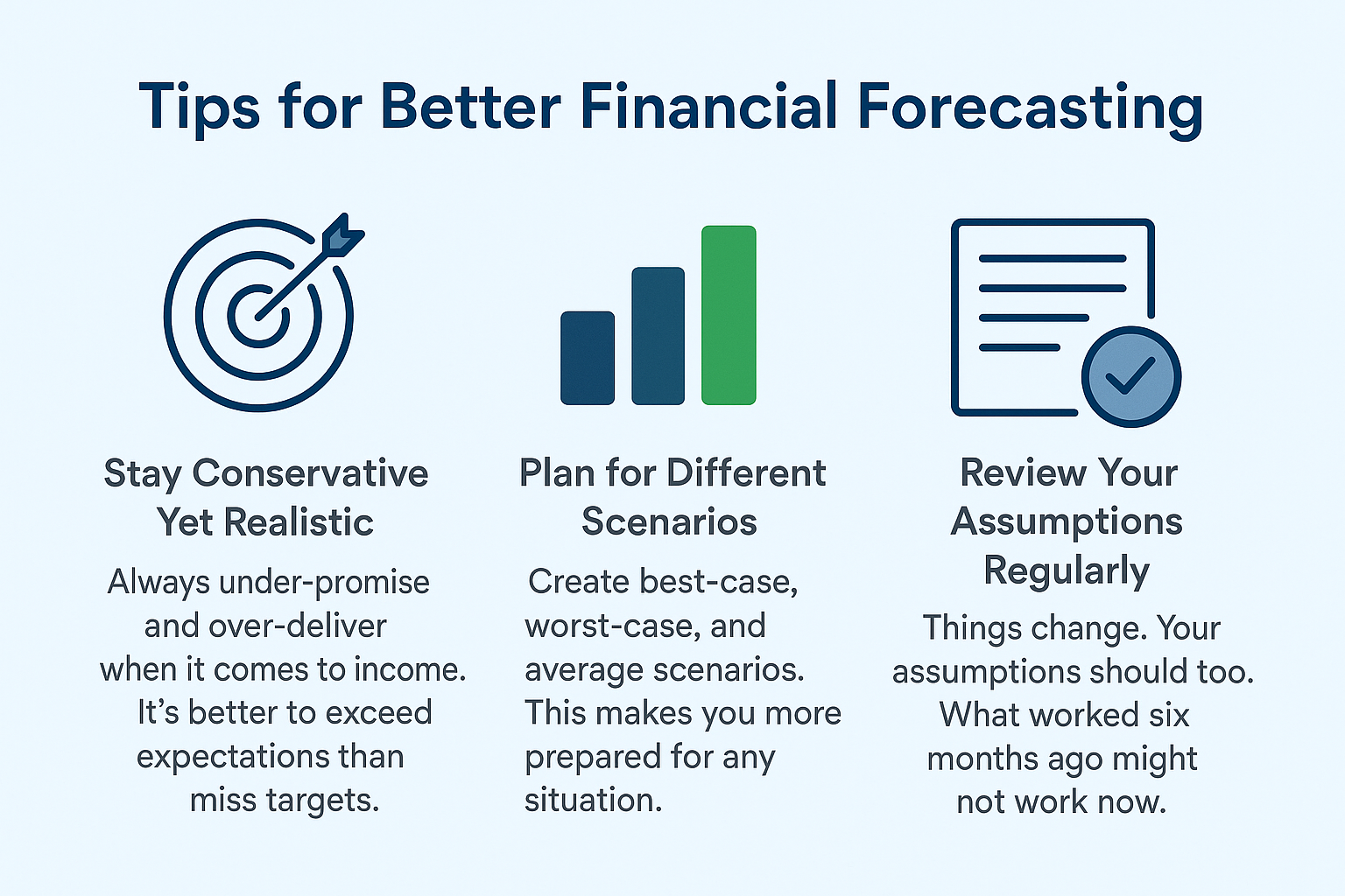 Financial Projections Uae
