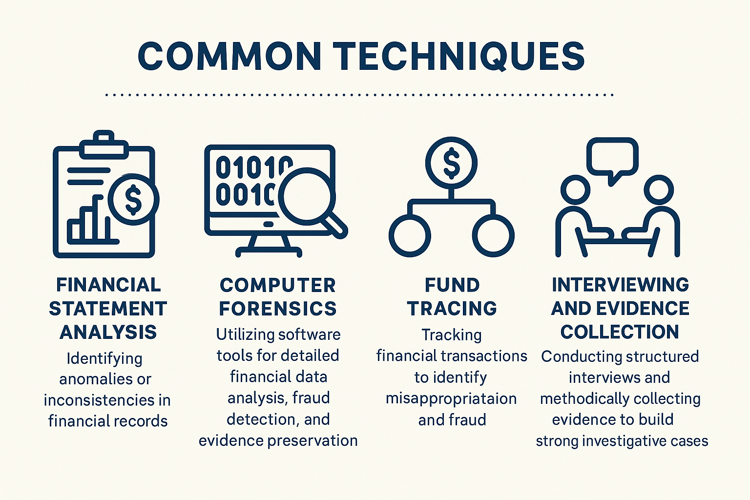 Forensic Accounting Uae