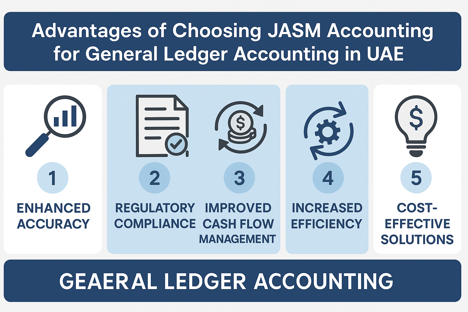 General Ledger Accounting UAE