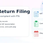 VAT Accounting Services in the UAE: How to Stay Fully Compliant with FTA Regulations