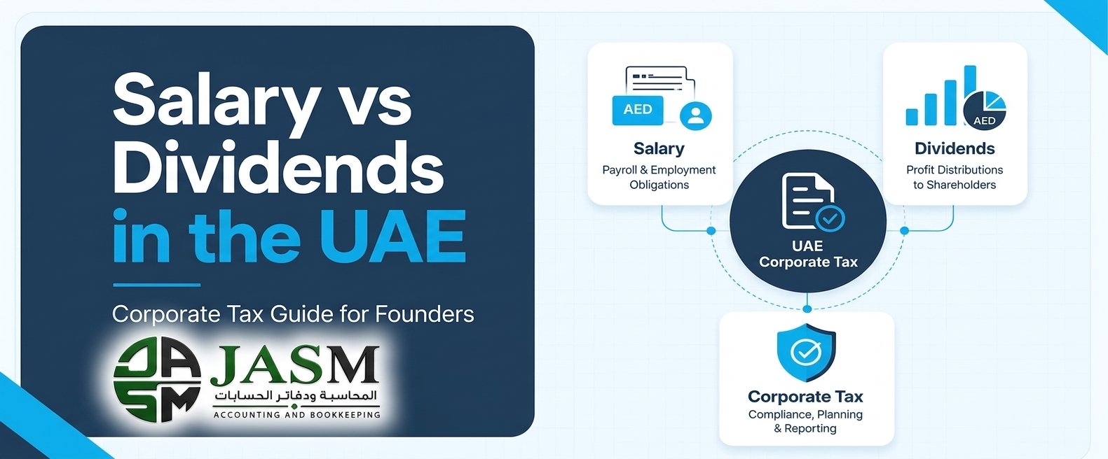 Owner Salary vs Dividend UAE: What Corporate Tax Allows